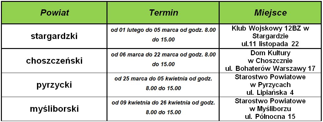 Tabela termin&oacute;w